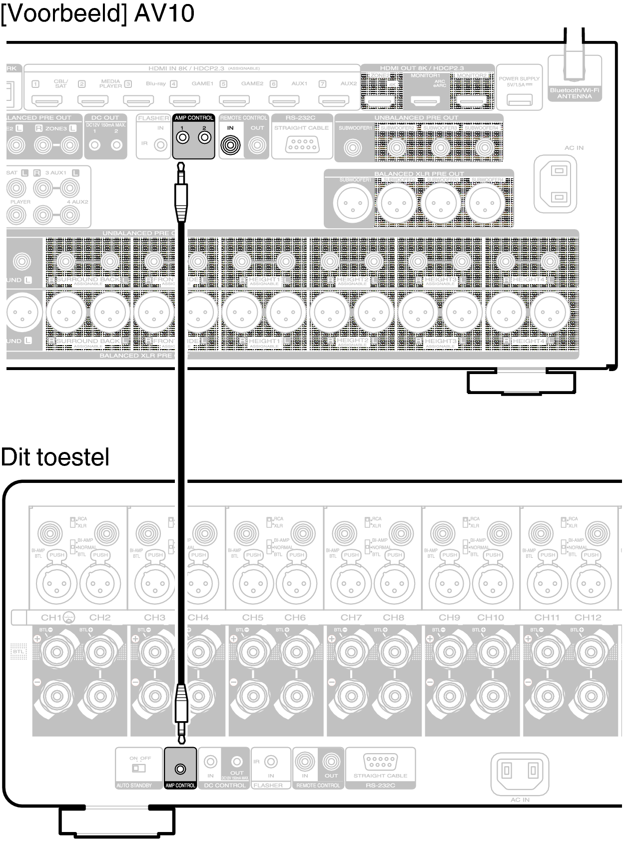 Conn AMP Control AMP10